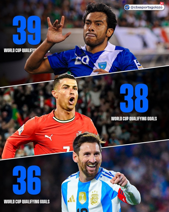 距顶部1个进球！ 40岁的罗纳尔多（Ronaldo）在世界杯上赢得了38个进球 他在下一轮中赢得了第二名 他在历史上打分了录音机国王